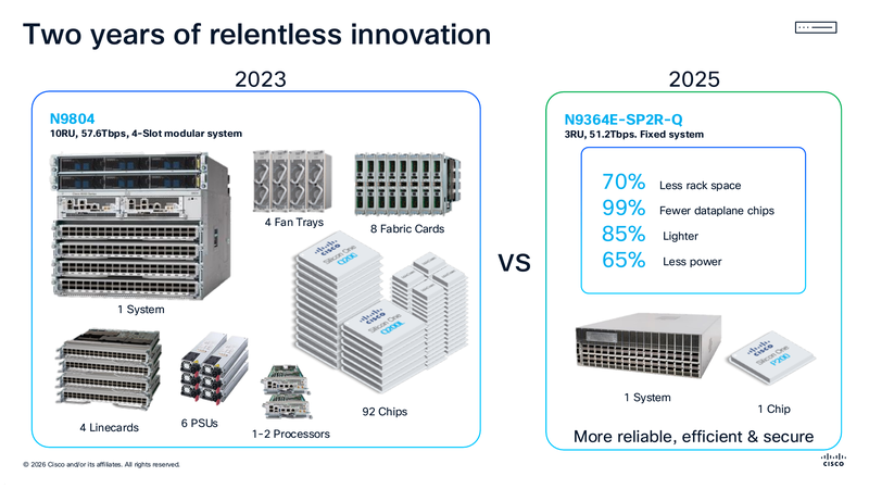 Two years of innovation