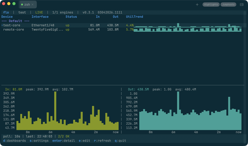 flo monitoring interface traffic