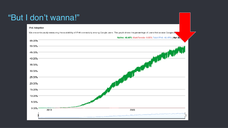 Google IPv6 adoption graph crossing 50%, slide from Nick Buraglio’s CHI-NOG 13 talk