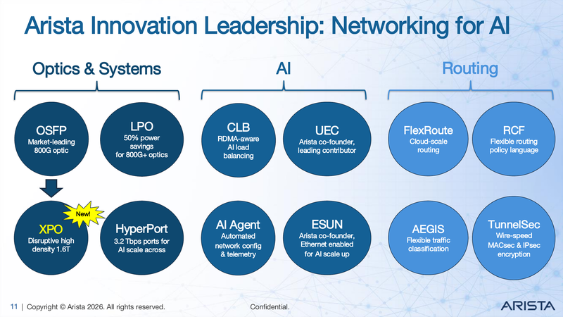 Arista Innovation Leadership: Networking for AI