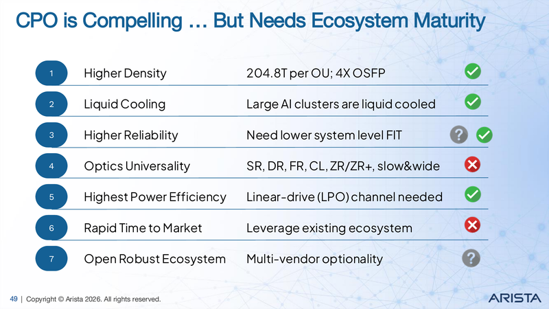 CPO is Compelling