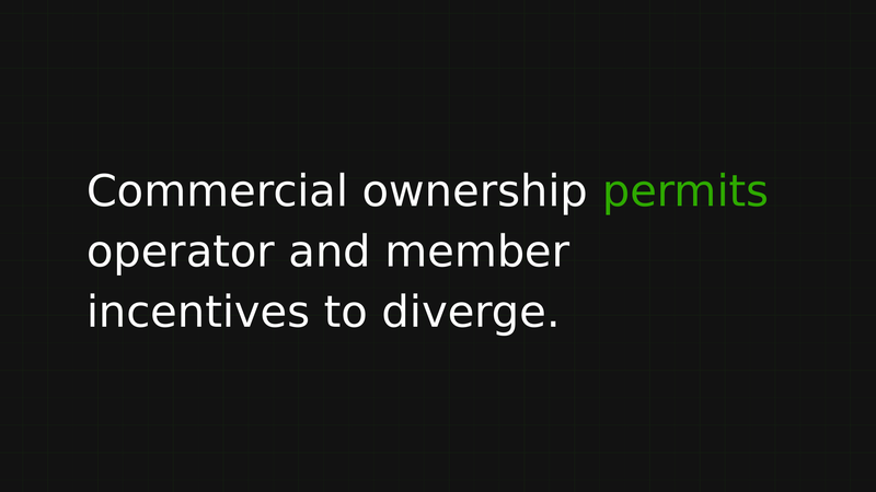 Slide from Matt Griswold’s CHI-NOG 13 talk: commercial ownership permits operator and member incentives to diverge