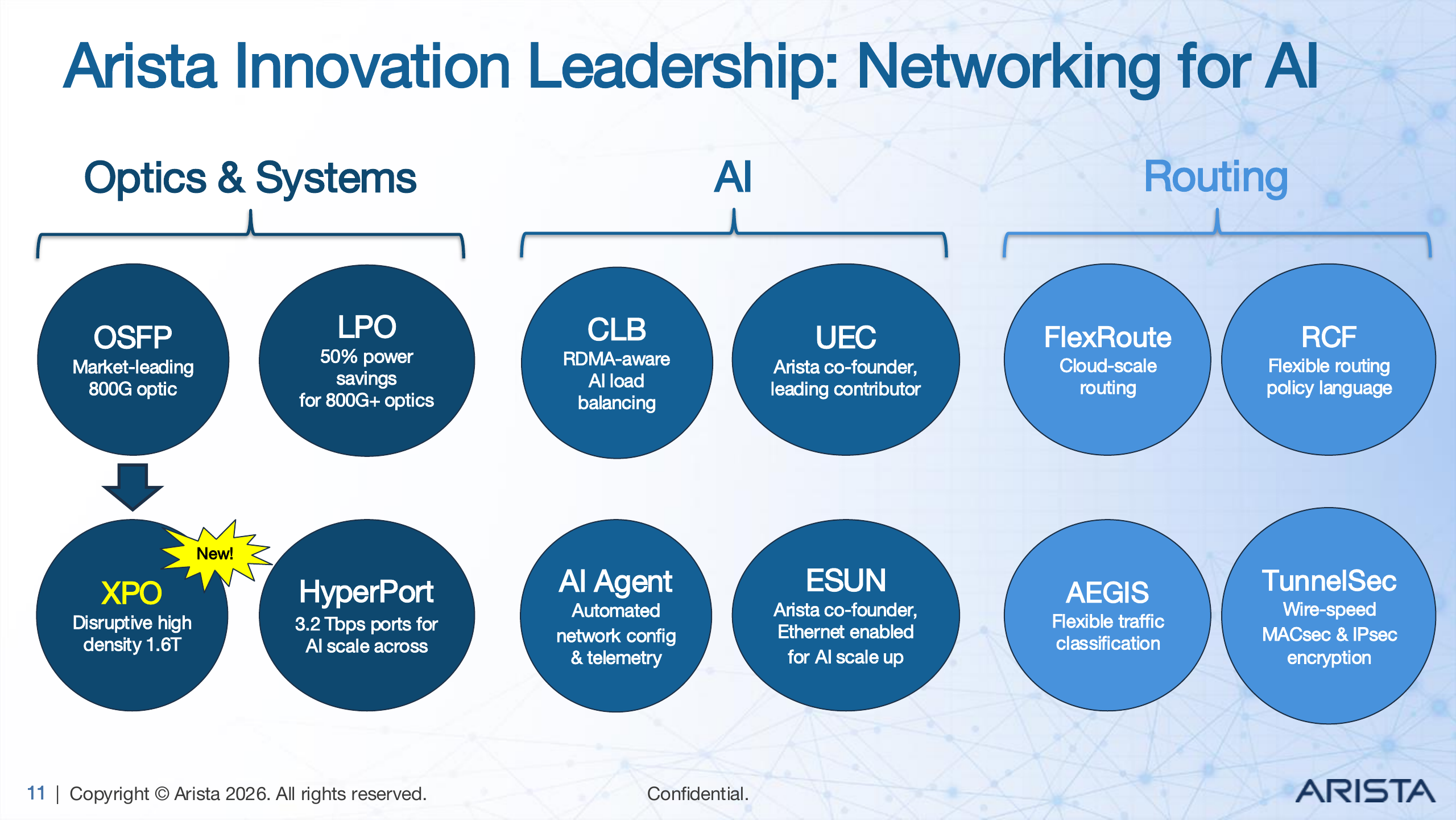 Arista Innovation Leadership: Networking for AI