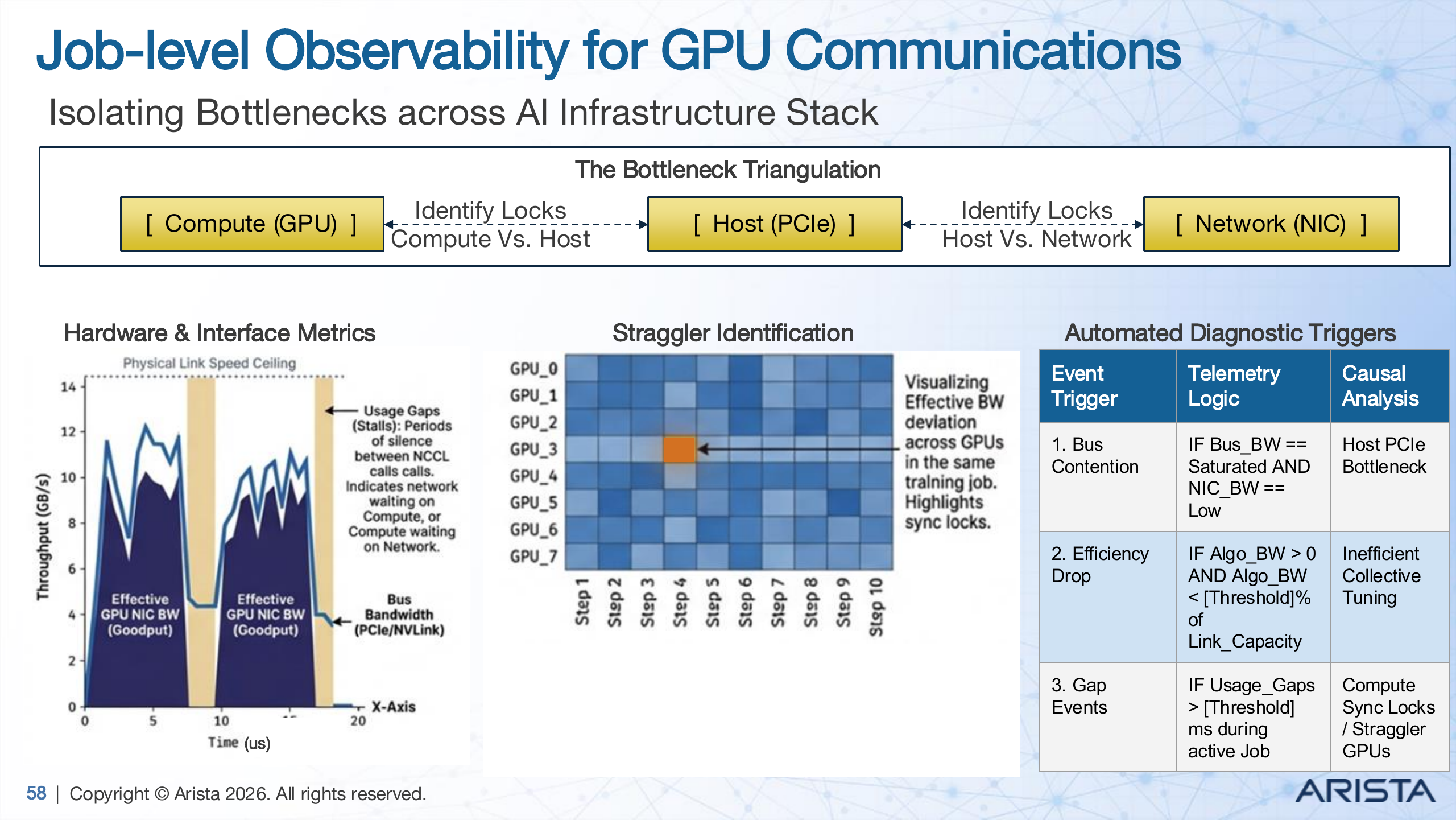 Job-level Observability for GPU Communications