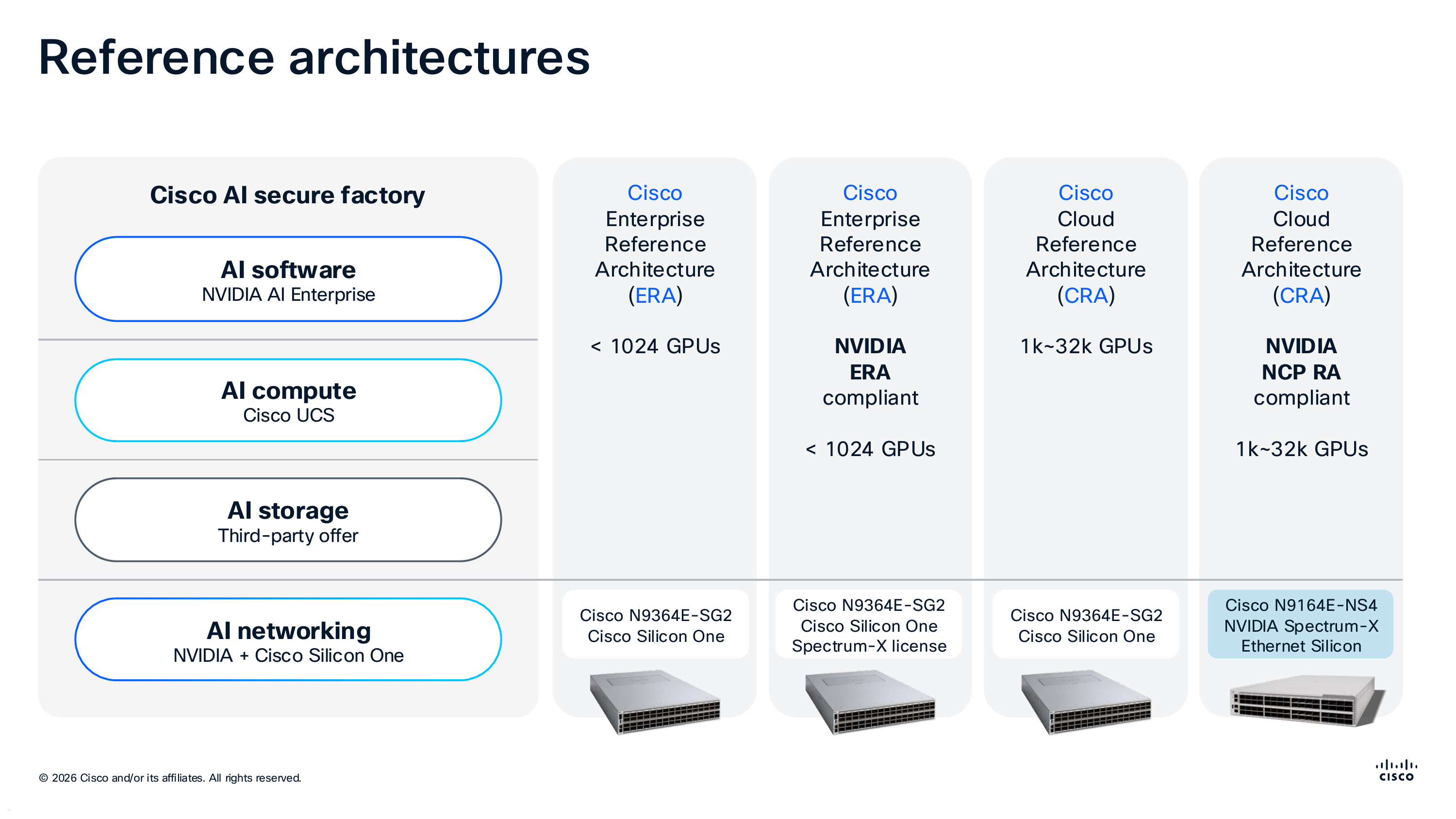 Reference architectures: four SKUs, one running NVIDIA Spectrum-X