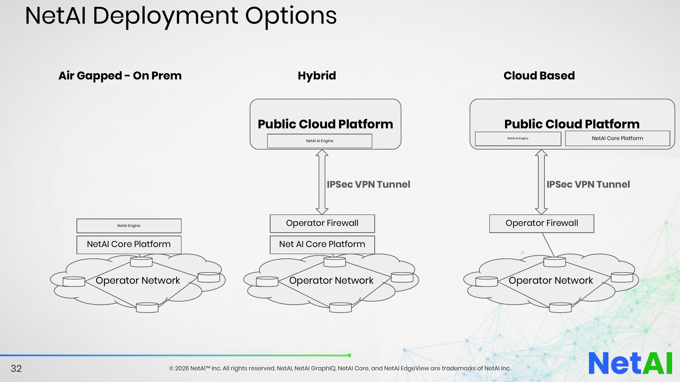 NetAI Deployment Options - on-prem air-gapped, hybrid, and cloud-based