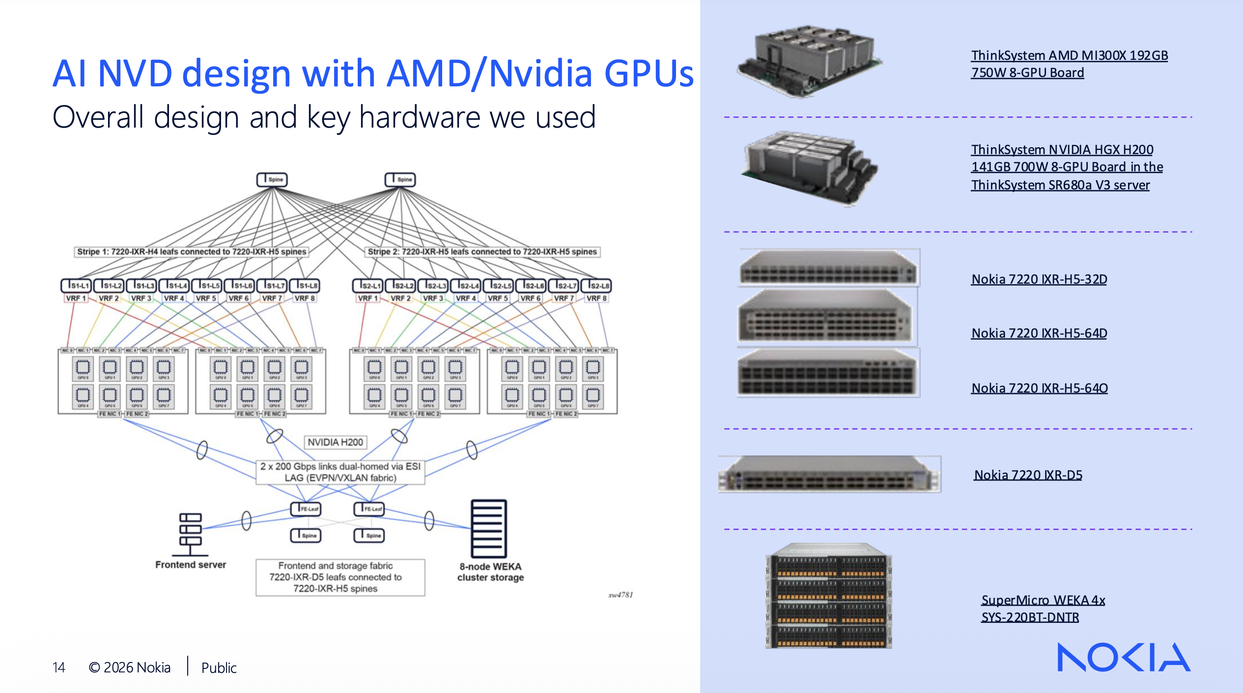 nokia nfd40 slide14 - AI NVD design