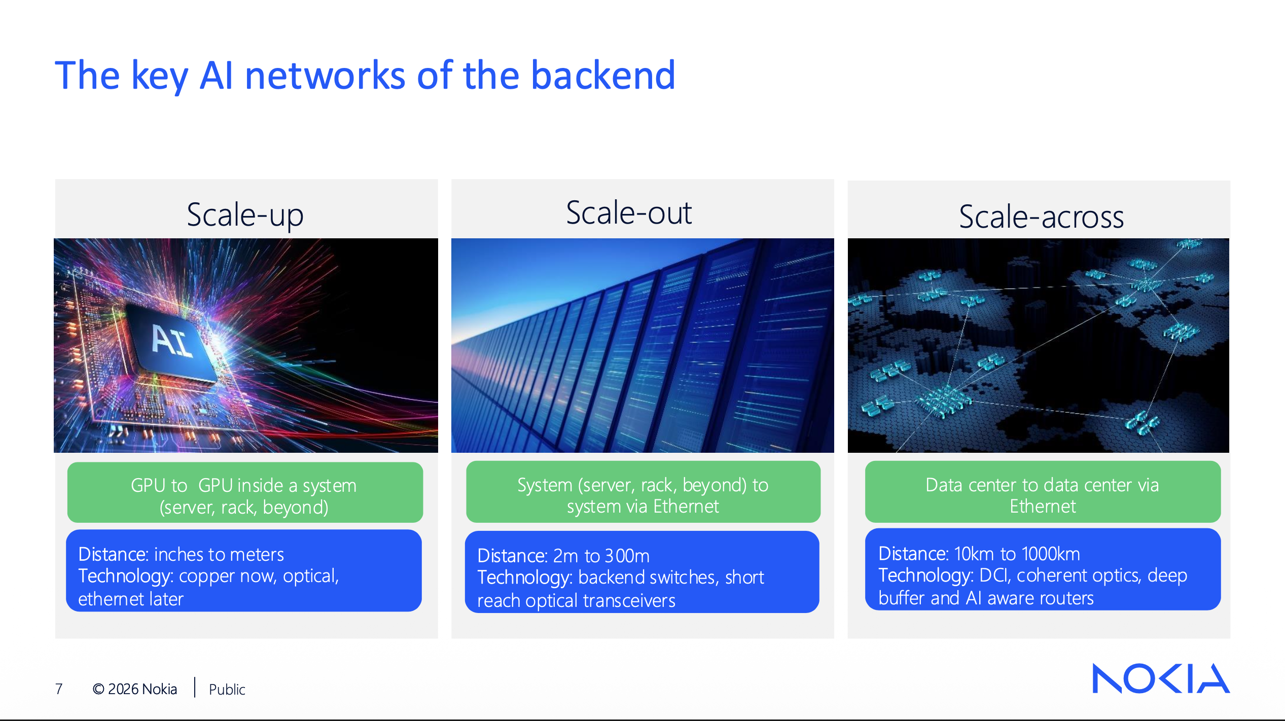 nokia nfd40 slide7 - the key ai networks of the backend
