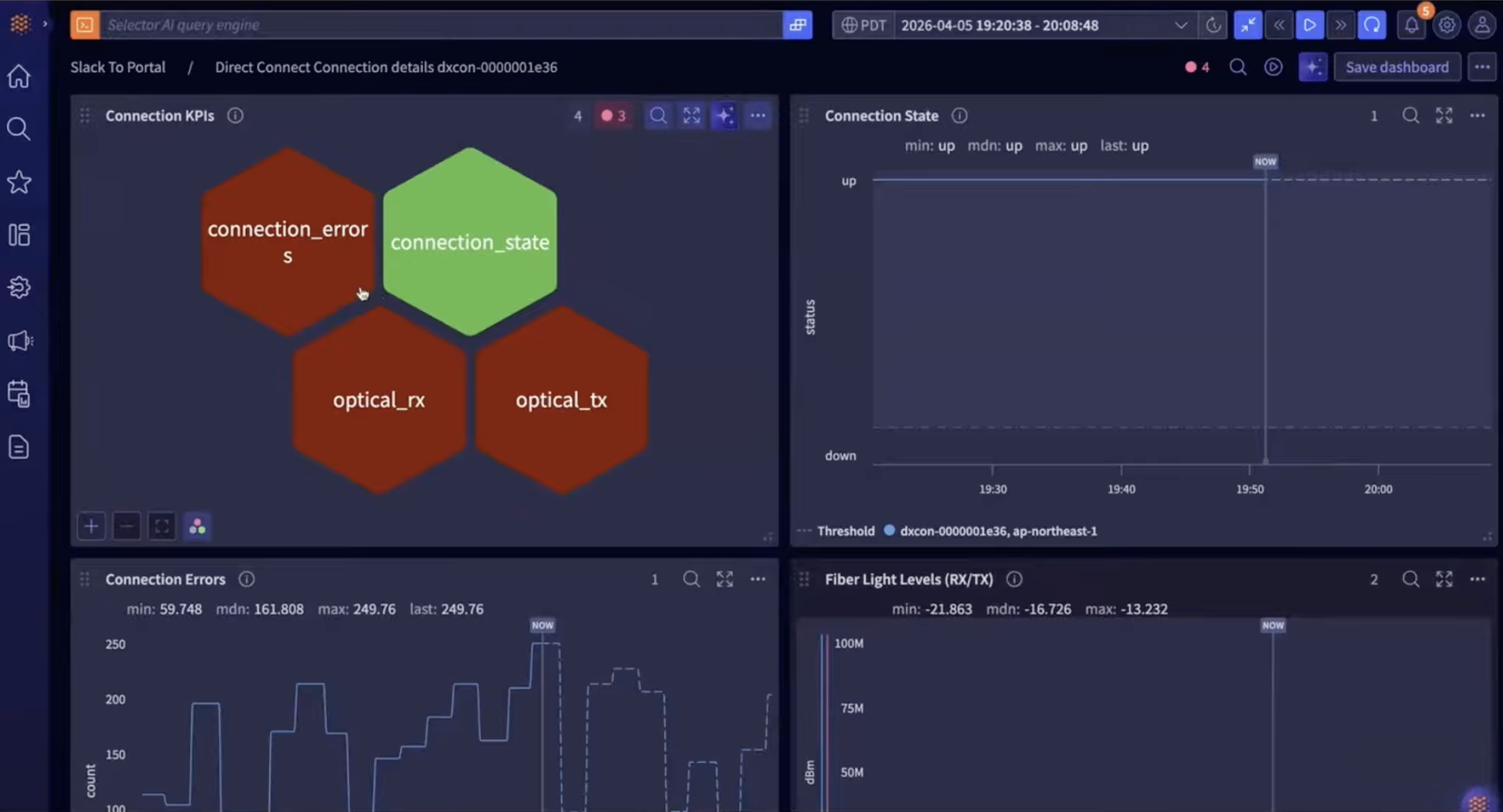 Direct Connect dashboard showing connection KPIs with optical_rx and optical_tx tiles flagged red, connection state, connection errors, and fiber light levels (RX/TX)