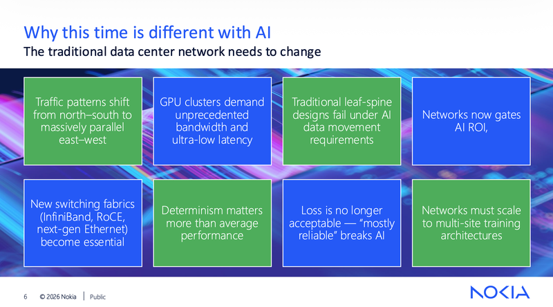 nokia nfd40 slide6 - why this time is different with AI