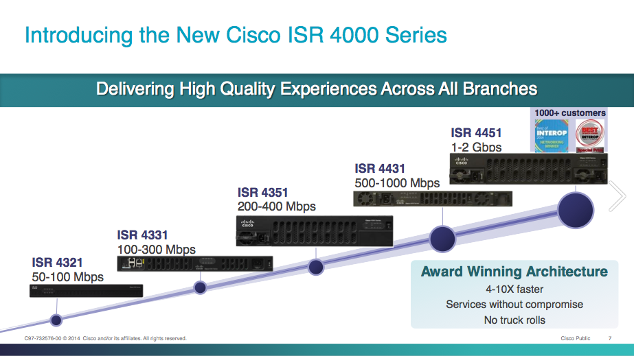 Cisco ISR 4000 – Now with more licensing!