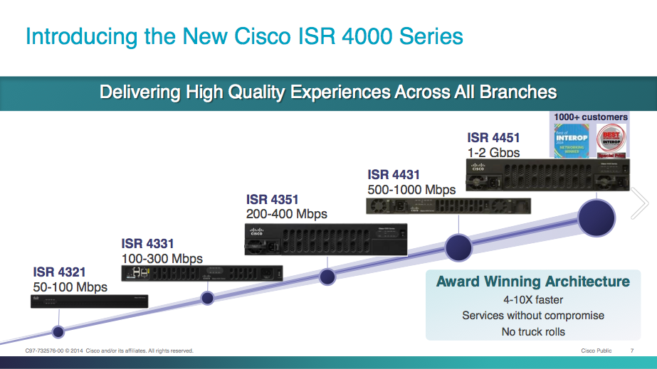 ISR 4k Family