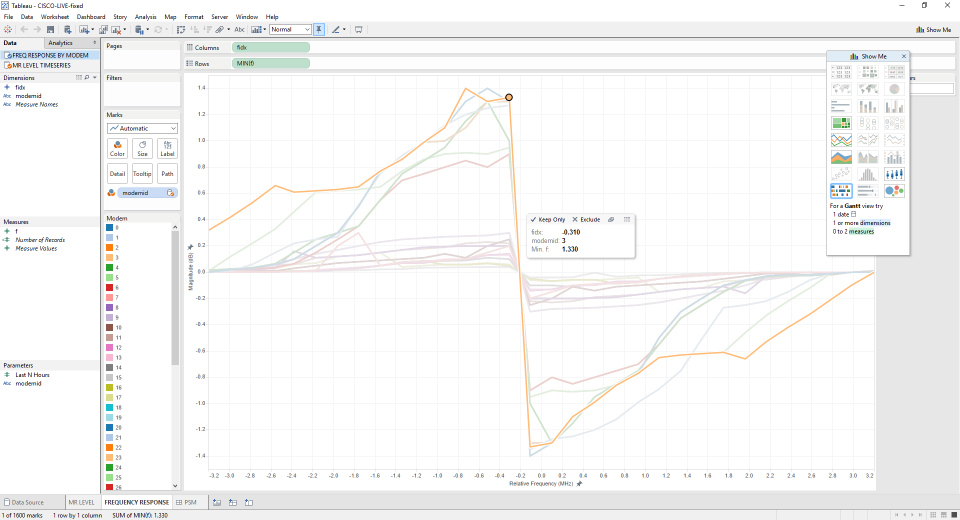 CMTS Predictive Service Management