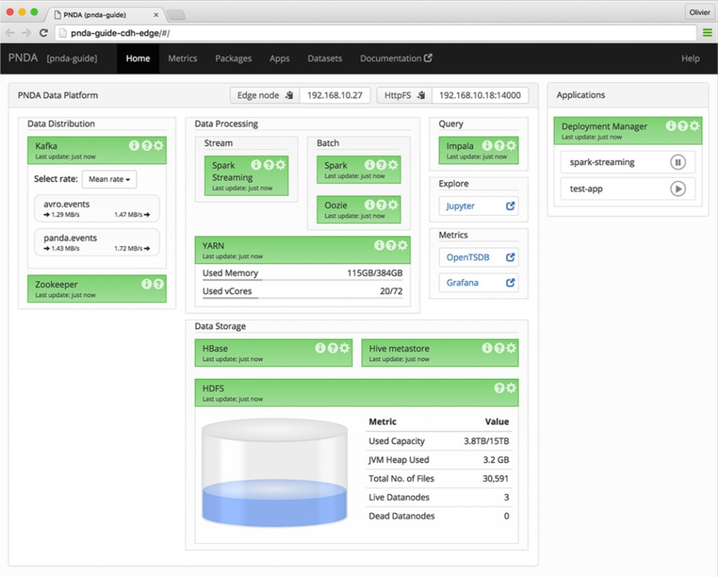 PNDA Console